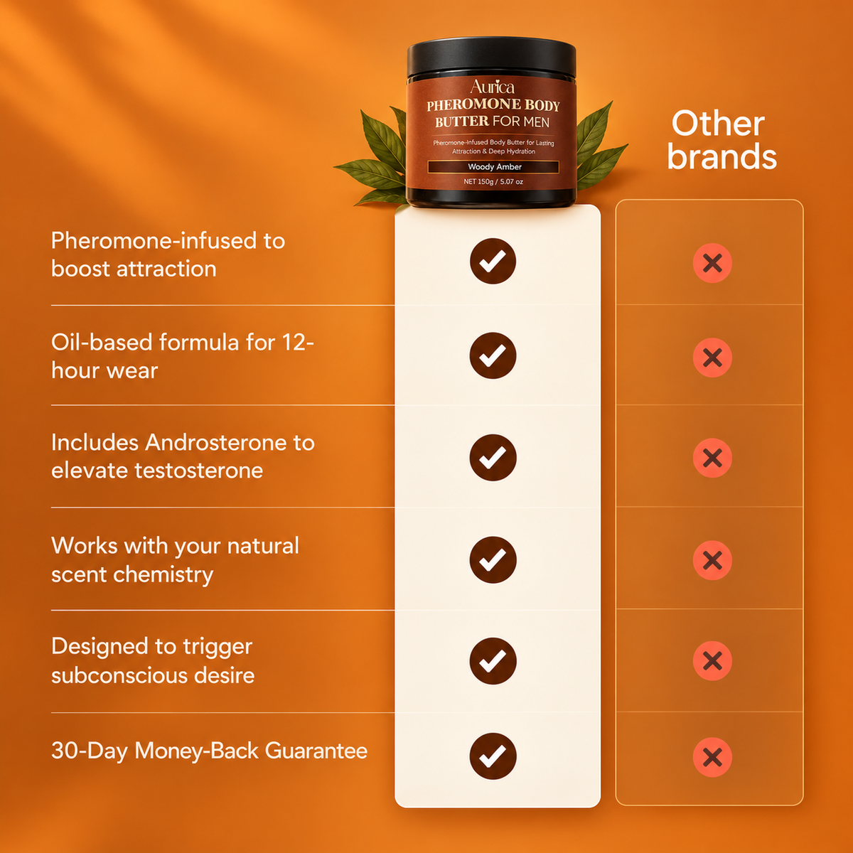 Pheromone Body Butter for HIM